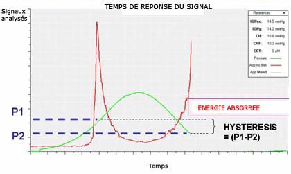 ORA résultat